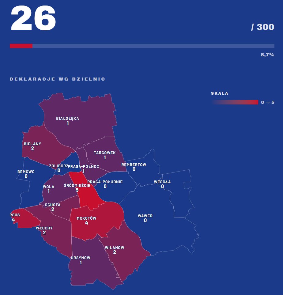 MacVVilk's tweet photo. 🚨SOR: STOŁECZNA OPERACJA REFERENDALNA

Do naszej inicjatywy przystąpiło już pierwszych 26 osób gotowych wyjść na ulicę i rozpocząć zbiórkę podpisów za odwołaniem władz Stolicy

Czas powiedzieć dość kolesiostwu i partyjniactwu!

Dołącz i Ty
132 000 podpisów samo się nie zbierze