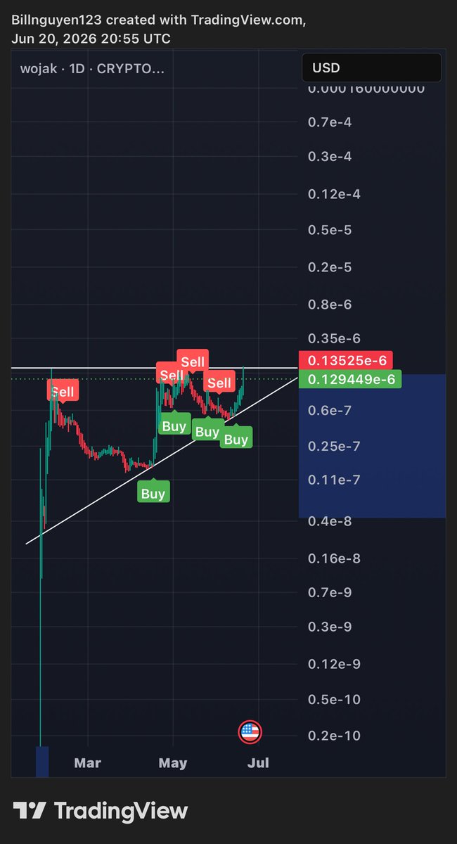 BillBTC's tweet photo. WOJAK 3000% coming 🌊🚀🌕 https://t.co/8IRkxZ2JLE
