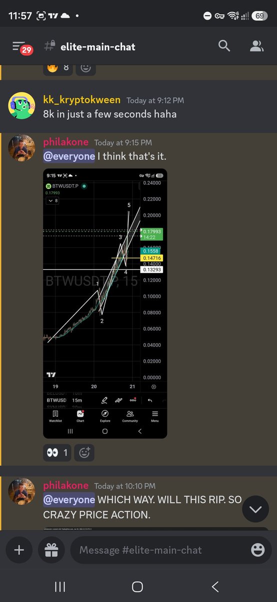 PhilakoneCrypto's tweet photo. #BTW was quite awesome to trade. Called the top quite hard in my discord group.
If you're not in it, you'll miss my high quality calls. https://t.co/ZaOgSA3fMt