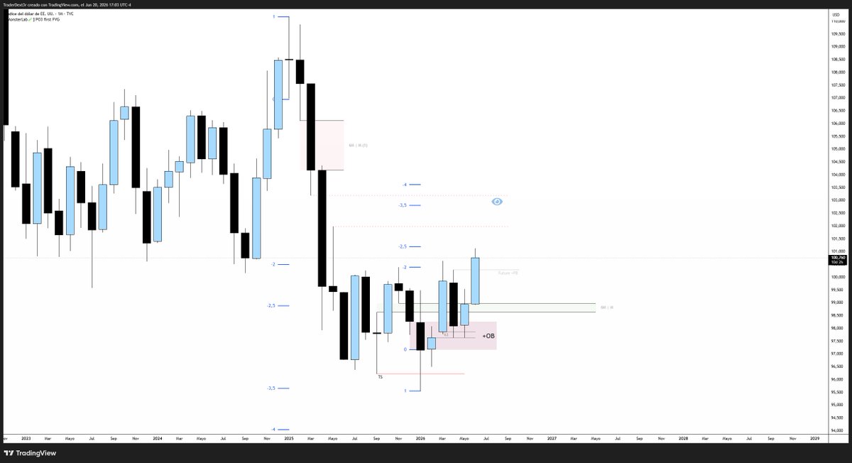 TraderDext3r's tweet photo. STDV TIP 🧪

The size of the Turtle Soup = the measurement for the expansion.

The expansion should be 2x or 4x the Turtle Soup.

Measure the sweep → project the move → execute. https://t.co/DYzSJR5gOE