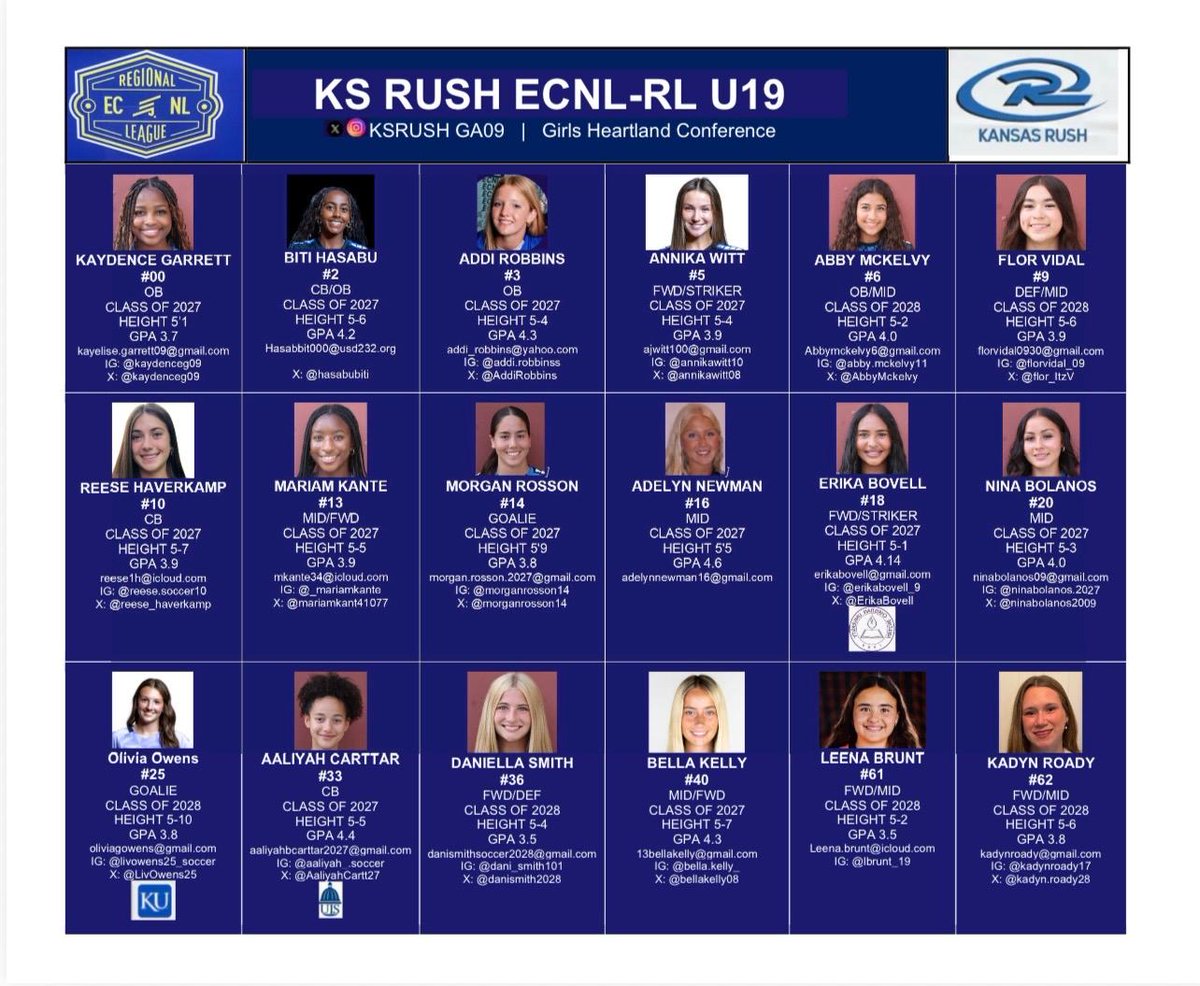 KsRushGA09's tweet photo. We're excited for our second game at the GA Playoffs &amp; Summer Showcase! Coaches, don't miss the opportunity to watch our talented uncommitted 2027 and 2028 prospects in action! 🔥🔥🔥

@ImYouthSoccer @KSRGirlsAcademy 
@KS_RushSoccer #GirlsAcademy https://t.co/G3UX3pdmqc