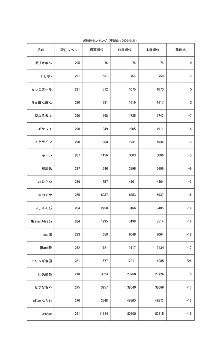 weaponpon230's tweet photo. 何か良いことがありますように!
（自動ツイート） https://t.co/re2H0M5fNg
