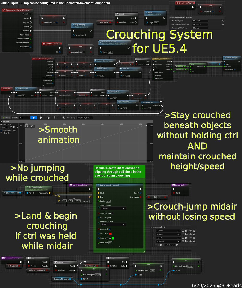 kd_dizzle's tweet photo. This system was made quickly in UE5.4 so I don't know if it'll work in later versions, but I have a more in-depth description of what this crouching system achieves on my Pinterest or Patreon if curious. #UE5 #UnrealEngine5 #Blueprints #IndieDev #Indie #FPS #Crouching #Gamedev https://t.co/gDZuBv6o2N