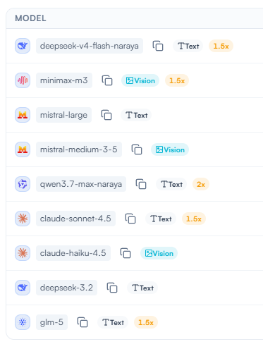 Quacksss's tweet photo. ada bansos dari NaraRouter, bisa akses model AI gacor gratis dikasih jatah 5 juta token/hari. mayan buat testing atau ngoding. modelnya lengkap dari Claude 4.5 Sonnet, Qwen 3.7 Max, sampai DeepSeek V4.

https://t.co/dYGm5oEipJ https://t.co/JUwcrJG0I8