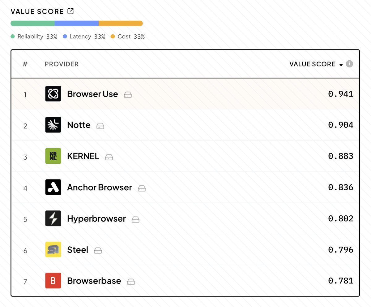 Browser Use tweet media