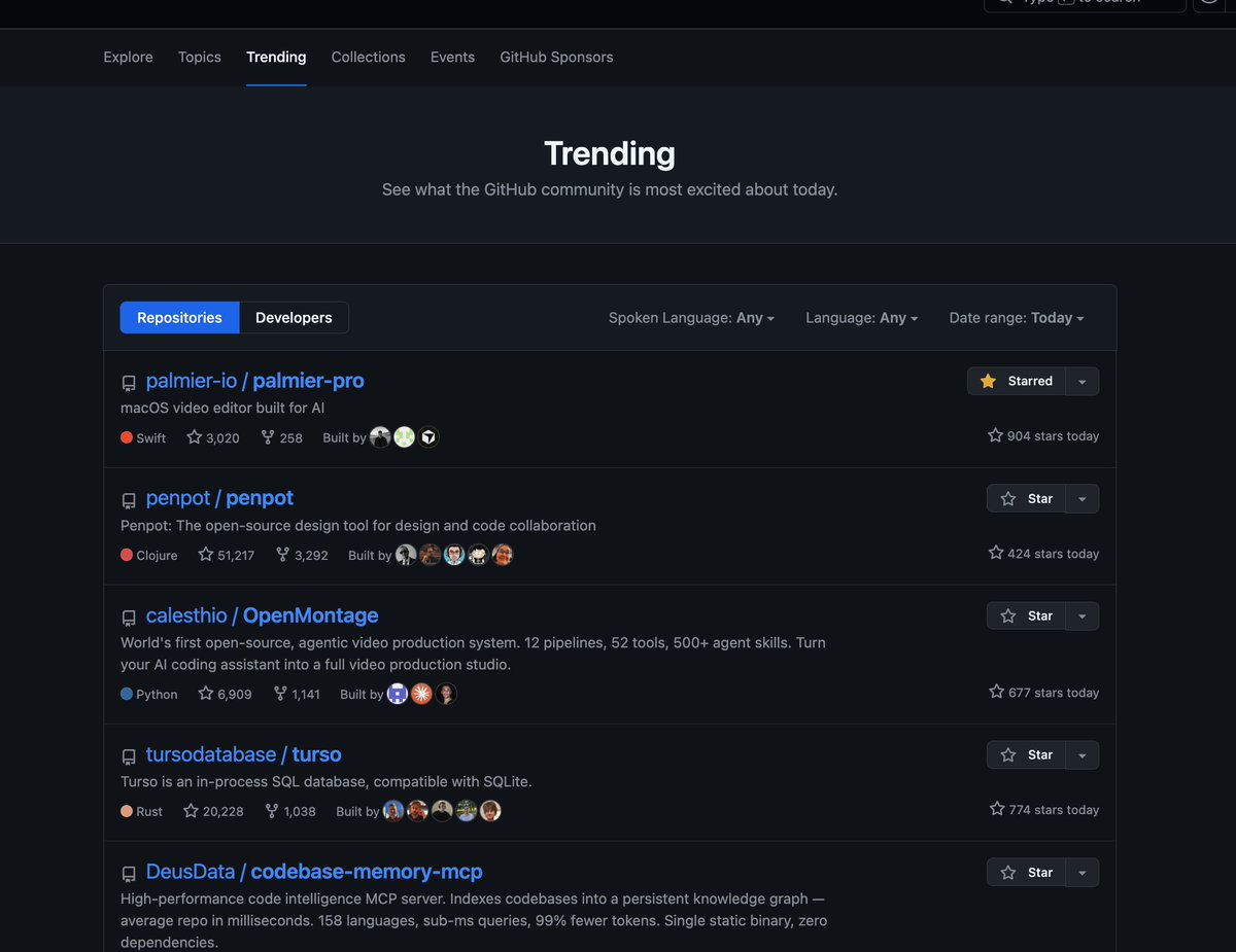 Marcos12345rico's tweet photo. we're no1 trending repository on github!

can we get 5k stars by eow??👀

@Palmier_io https://t.co/koExs1lsJv