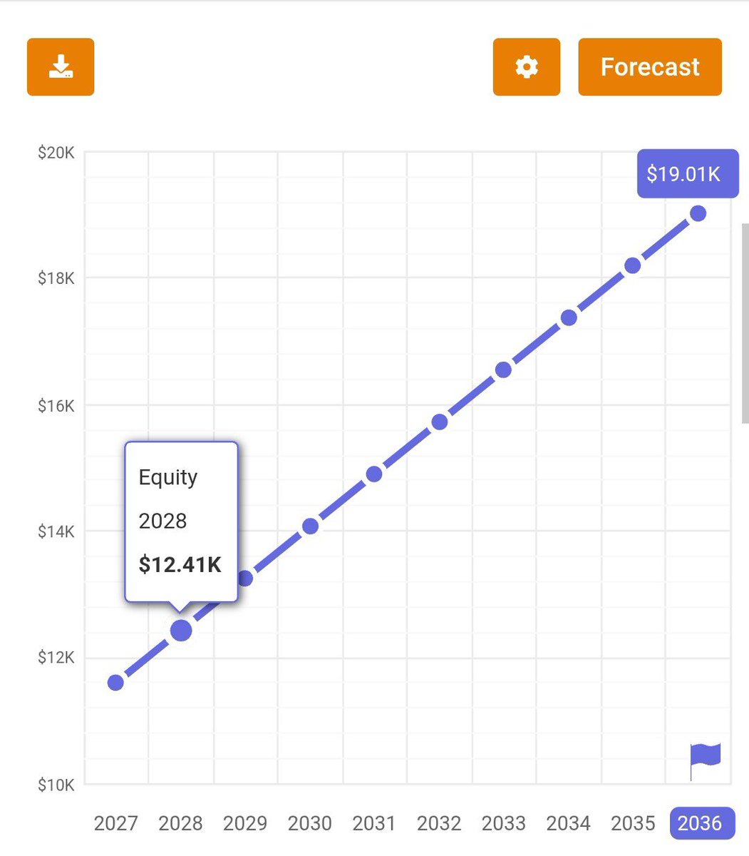 siliconQt's tweet photo. Silicon Track Record 
(3 ~ 6 months trading).

2% Max DD.

Avg 4% ✓ return/mo scalable with more risk and capital.

We're building something here. https://t.co/VypZhRFkgJ