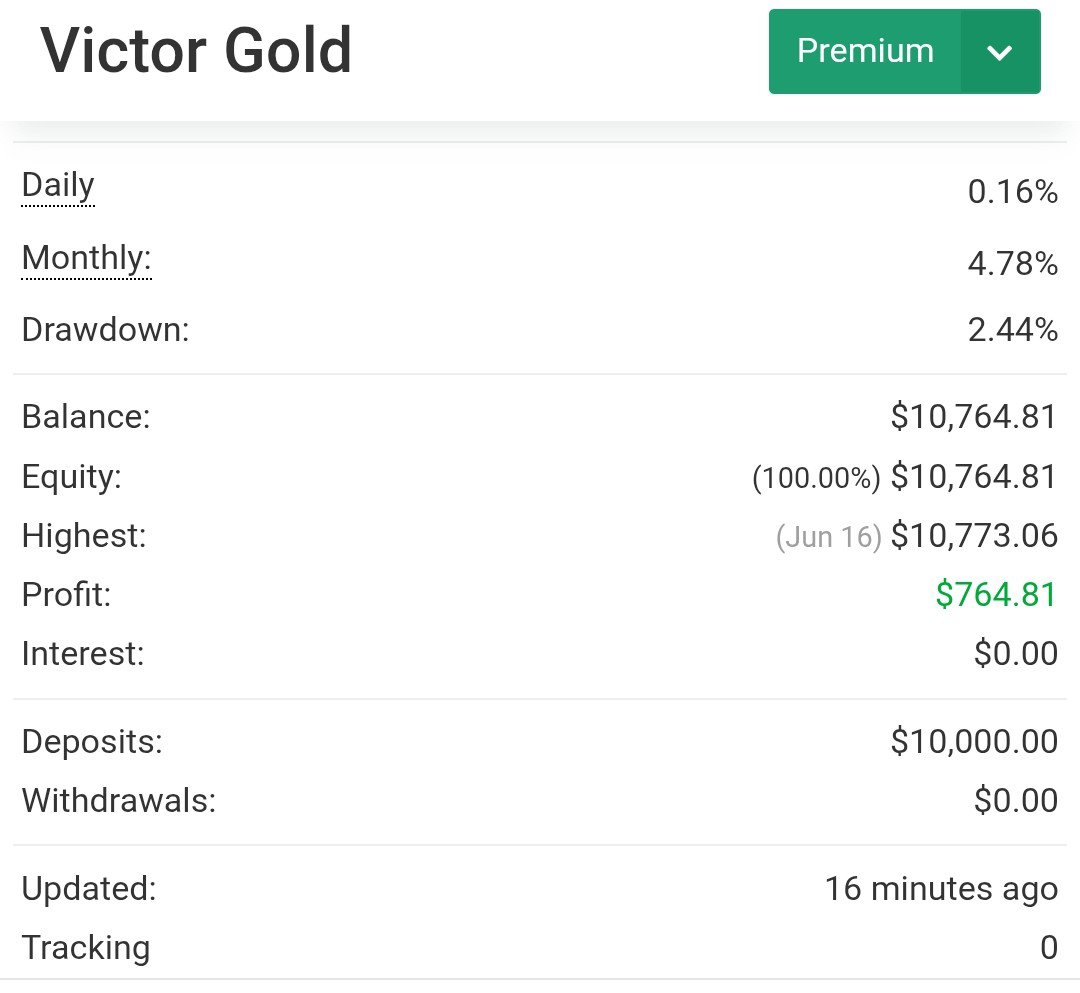 siliconQt's tweet photo. Silicon Track Record 
(3 ~ 6 months trading).

2% Max DD.

Avg 4% ✓ return/mo scalable with more risk and capital.

We're building something here. https://t.co/VypZhRFkgJ