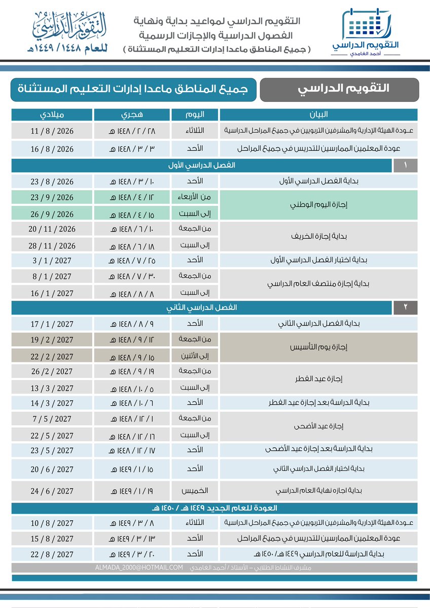 ahmed_al_ghmadi's tweet photo. إهداء .. التقويم الدراسي ١٤٤٨ / ١٤٤٩ هـ
وتوزيع الأسابيع الدراسية للفصلين الأول والثاني (  لجميع المناطق عدا إدارات التعليم المستثناة )
إعداد وتصميم / أحمد الغامدي 
#العام_الهجري_الجديد_١٤٤٨ #اجازة #وزارة_التعليم https://t.co/Z4D8fgUn4u