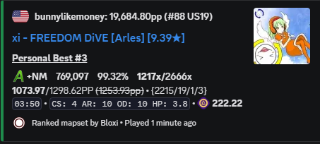 BunnyLikeMoney1's tweet photo. MY BEST SESSION EVER (7 HOUR STREAM, 21 RANKS, NEW TOP PLAY 1183 PP) https://t.co/uOjPBqdoYr