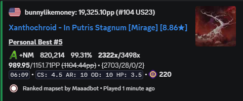 BunnyLikeMoney1's tweet photo. MY BEST SESSION EVER (7 HOUR STREAM, 21 RANKS, NEW TOP PLAY 1183 PP) https://t.co/uOjPBqdoYr