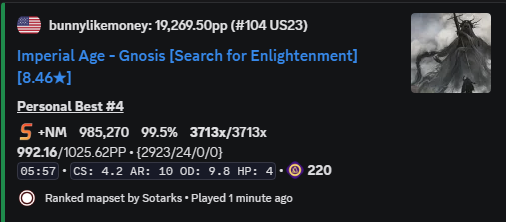 BunnyLikeMoney1's tweet photo. MY BEST SESSION EVER (7 HOUR STREAM, 21 RANKS, NEW TOP PLAY 1183 PP) https://t.co/uOjPBqdoYr