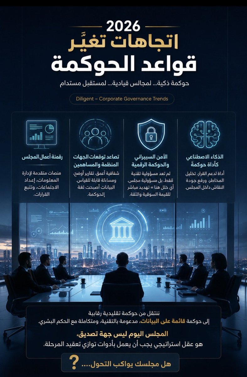 AlRashedfor's tweet photo. اتجاهات الحوكمة في عام 2026 

تشير الاتجاهات العالمية إلى أن التحدي الأكبر في عام 2026 لن يتمثل في تبني التقنيات الحديثة، بل في القدرة على حوكمتها وإدارة مخاطرها بفعالية.

#الحوكمة 
#السعودية_اسبانيا https://t.co/0sRvfhVknL
