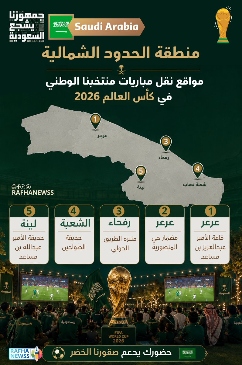 rafhanewss's tweet photo. #كاس_العالم
الحدود الشمالية تخصص 5 مواقع جماهيرية لنقل مباريات #المنتخب_السعودي في كأس العالم 2026 عبر شاشات عرض كبيرة وأجواء وطنية داعمة للأخضر .

#الحدود_الشمالية #السعوديه_إسبانيا 
#عرعر #رفحاء #طريف #العويقيلة https://t.co/LUYq2hMqTQ