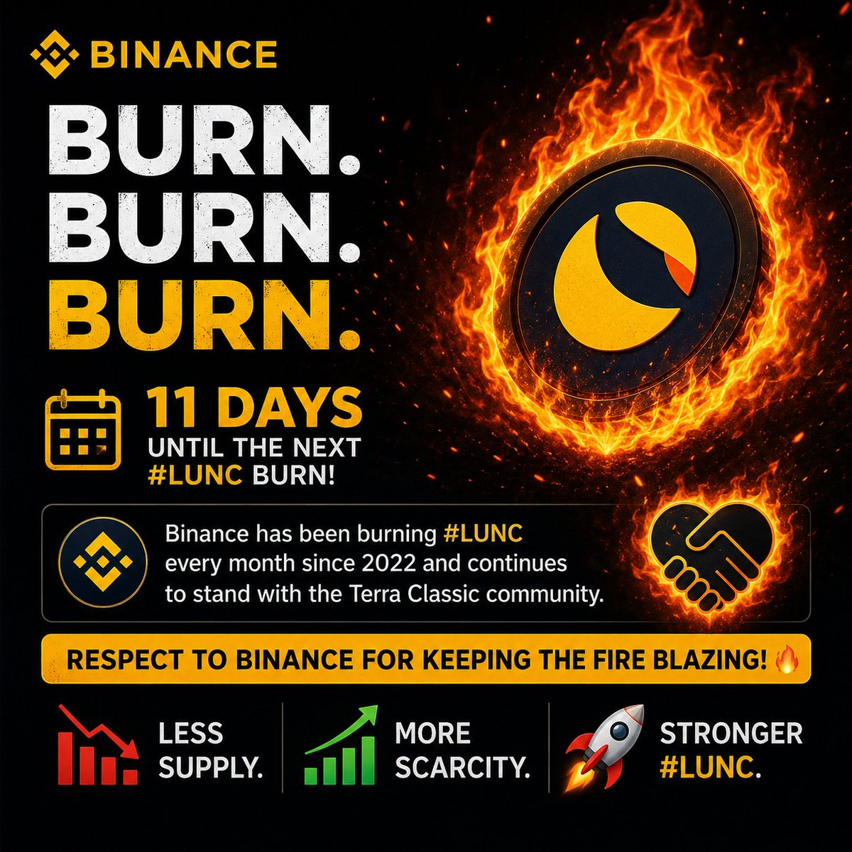 cassielite97606's tweet photo. BURN. BURN. BURN. 🔥

Only 11 days until the next #Binance #LUNC burn! ⏳

Binance has been burning #LUNC every month since 2022 and continues to stand with the #TerraClassic community. 🚀

Respect to Binance for keeping the fire blazing! 🔥💎🙌

📉 Less Supply.
📈 More Scarcity https://t.co/dE1jg7ixtg