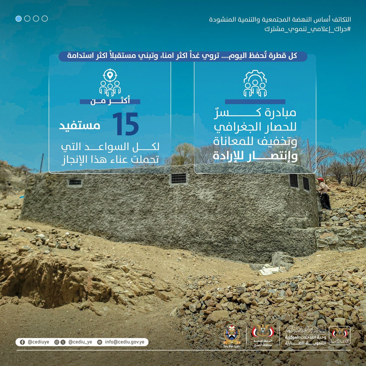 CEDIU_ye's tweet photo. #اليمن_لحج .. قطراتُ الأملِ تحفظُ الاستقرارَ وتؤمِّنُ العيشَ الكريم في "القبيطة" 🤝💦
​نؤمن أن قطرة المياه في المناطق النائية تساوي حياة، وأن تشييد خزانات حصاد مياه الأمطار في قلب المرتفعات هو خط الدفاع الأول لتأمين الاستقرار ومواجهة الشحة، ومثالٌ حيّ على الاستثمار الذكي للموارد الطبيعية.
​بأبعاد تنموية مستدامة، يأتي مشروع خزان حصاد مياه الأمطار ليوفر سعة تخزينية تصل إلى 100 متر مكعب، ما يضمن أكثر من 200 يوم من الاكتفاء المائي الذاتي (بواقع استهلاك يومي يُقدّر بـ 30 لتراً للفرد الواحد)، ليؤمّن هذا المشروع الاستراتيجي حاجة 15 مستفيداً من أبناء المنطقة ويخفف عنهم وعثاء البحث عن المياه المشقّة.
​حفظ المياه هو أمان الغد.. برأيك، ما هي الحلول الأكثر استدامة التي تحتاجها منطقتك لمواجهة شحة المياه وتحقيق الاكتفاء؟ شاركنا رأيك في التعليقات. 🤝 

​مشروع خزان حصاد مياه الأمطار (بسعة 100 متر مكعب) - مديرية القبيطة - لحج
#وحدة_التدخلات_المركزية_التنموية_الطارئة