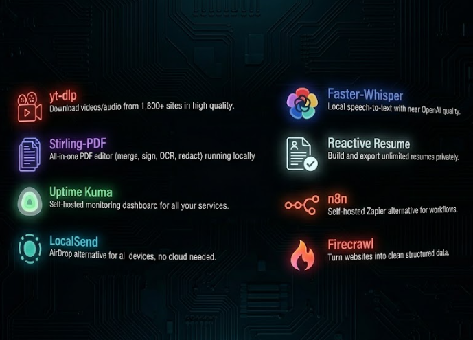 zahidoverflow's tweet photo. 10 Powerful Open-Source Tools That Replace Paid Services

Tired of subscriptions and cloud uploads? These free GitHub tools deliver pro-level features with full privacy: https://t.co/GzotvStMV9