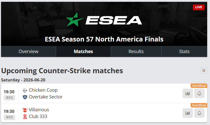 gadj_man's tweet photo. Now that the kids (Europeans) have gone to bed, it's time for today's important semifinals https://t.co/TvgBqV6QeR