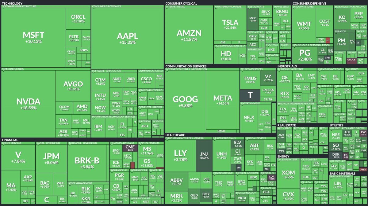 StockMKTNewz tweet picture