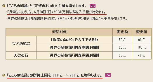 dq_tora's tweet photo. ・本日（6/21）更新分の週討伐はバージョンアップ後に「受注」することで報酬が「黒の上錬金石」に変わります。

・達人クエストもストームカイザーの宝珠狙いの場合はバージョンアップ後に報告。

・アスタルジアは、こころの結晶の所持上限を超えてしまう場合はバージョンアップ後にクリア。
※所持上限が600→900に増えるため
※上限を超えない場合はすぐにクリアしてもOKです。