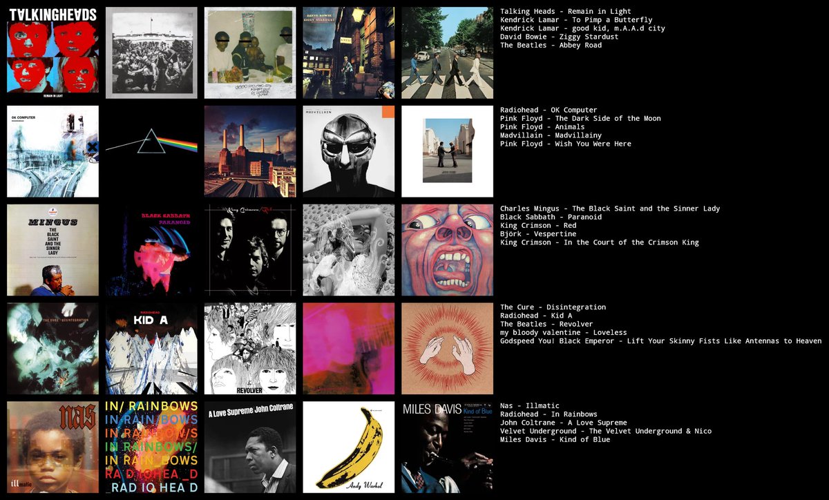 BloodyFable's tweet photo. How I'd rank the top 25 https://t.co/9hmelvpPFl