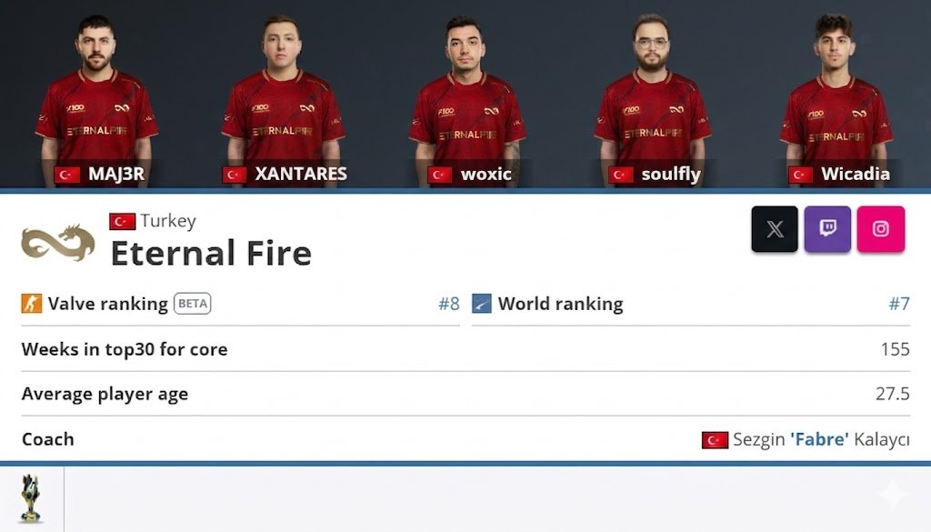 Türk Counter Strike Topluluğu tweet media
