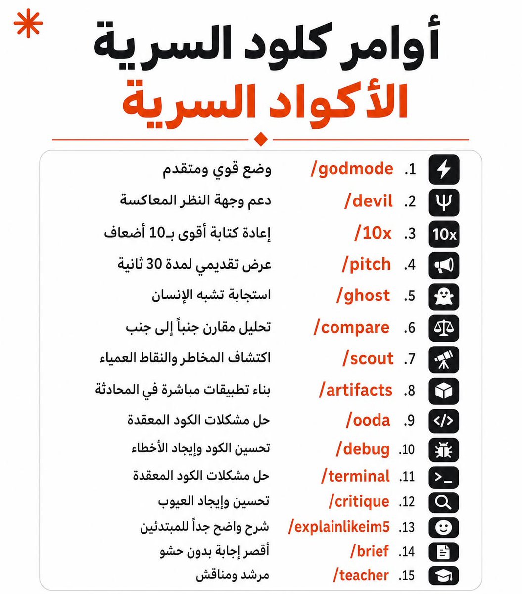 _walaa_7's tweet photo. أوامر كلود السرية. https://t.co/9OAWzkm0Sw