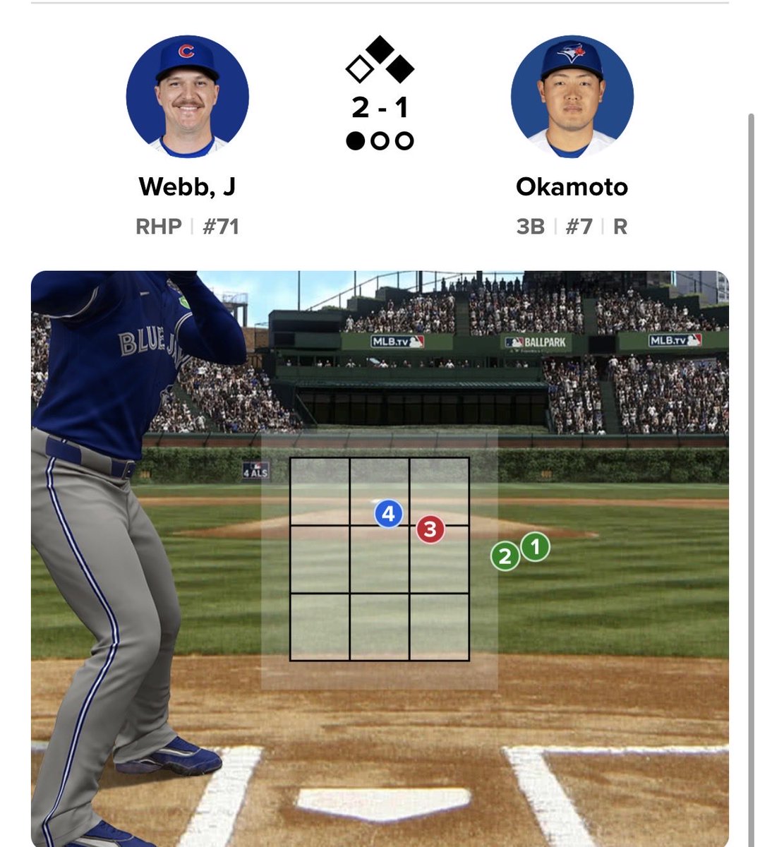 MattyIce2319's tweet photo. @cody__cubs Difference between their Japanese power hitter and ours. Fastball over the plate, 3 runs lead. Hanging slider over the heart of the zone, misses and then swings at the next pitch in Gary. Insanely frustrating how Seiya never comes thru. https://t.co/A8xGbPnlkk