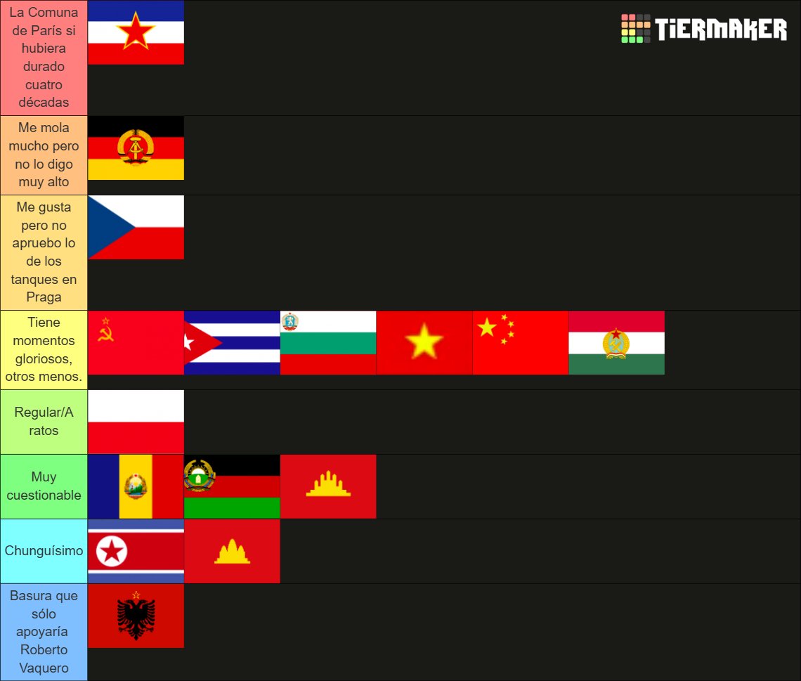 marcgc1992's tweet photo. Tierlist de países comunistas https://t.co/GlHTCRDUEP
