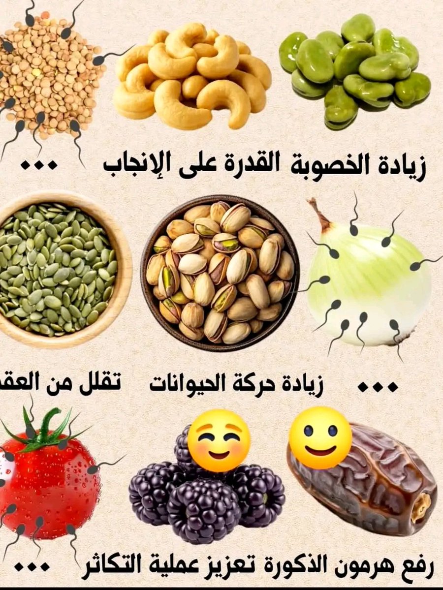 hhyf0's tweet photo. ✅️ الفول : زيادة الخصوبة 
✅️ الكاجو : القدرة على الإنجاب 
✅️ العدس : يحسن من تشوهات الحيوانات المنوية
✅️ البصل : زيادة عدد الحيوانات المنوية
✅️ الفستق : زيادة حركة الحيوانات
✅️ بذور اليقطين : تقلل من العقم
✅️ التمر : رفع هرمون الذكورة
✅️ التوت الأسود : تعزيز عملية التكاثر 
✅️ الطماطم : يرفع الخصوبة عند الرجال بنسبة تصل إلى 40%🌹💛💙