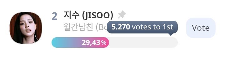 BLACKPINKBRASIL's tweet photo. Apenas 527 pessoas com 100 votos e chegamos no #1 🙏🏻 https://t.co/qIYHIrAajw