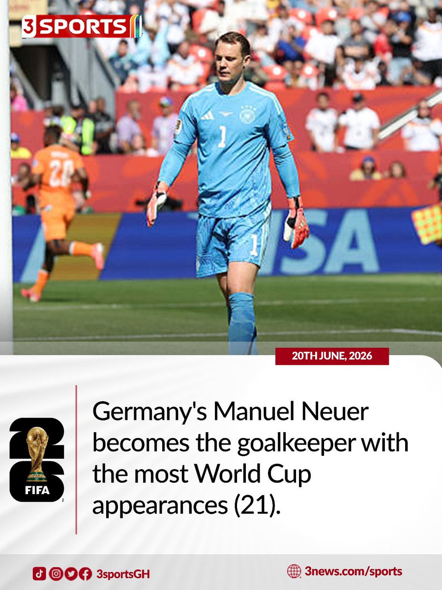 tv3_ghana's tweet photo. Neuer surpasses Hugo Lloris and stands alone.

#3Sports #Mundial26OnMG #TV3GH https://t.co/ygjM0Wu69x