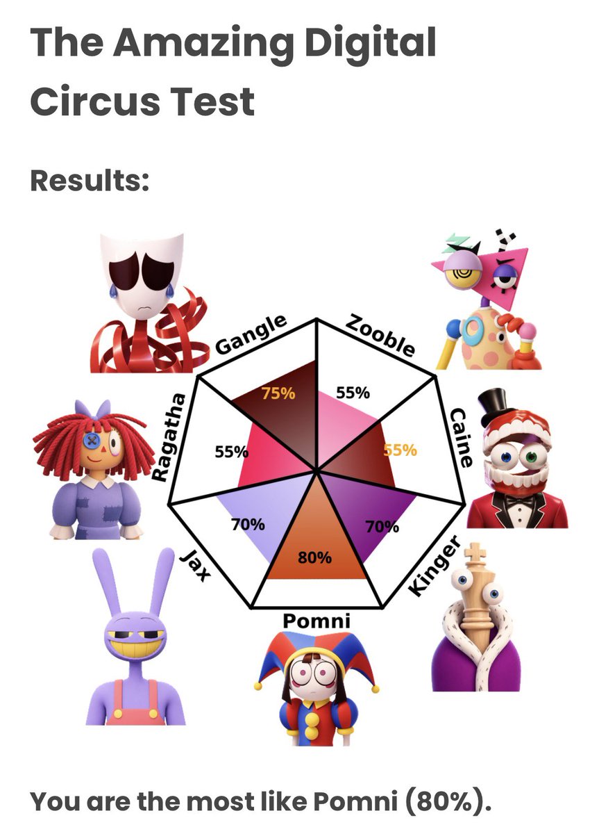 BestJonRobEver's tweet photo. Gonna be real I did not expect these results. https://t.co/S9EXYidJLC