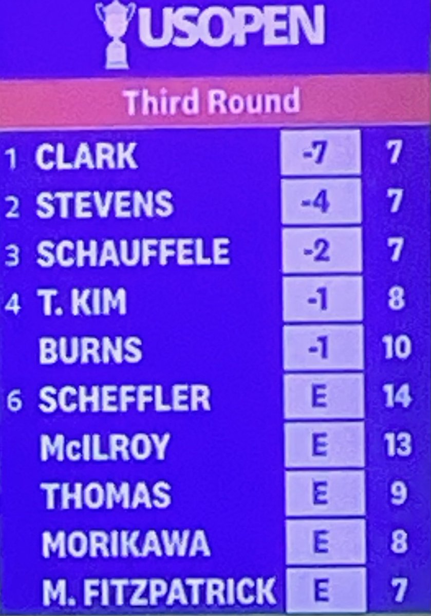 BenBrigandi's tweet photo. A barrel of fun at even par. And, except for Schauffele, a dustbin of low nightmares under par. https://t.co/lsqqQsU0AB