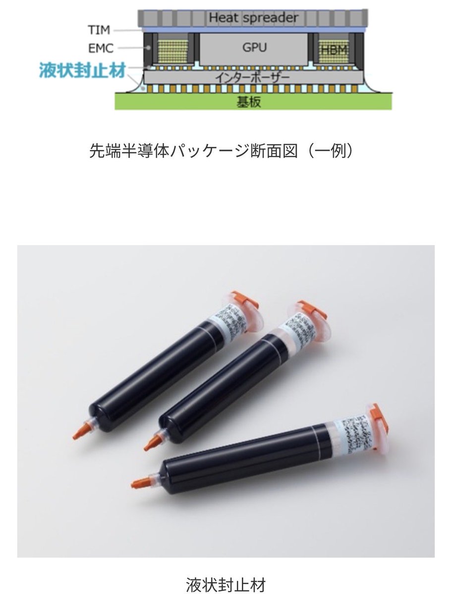 1p_semicon's tweet photo. レゾナック、生成AI向け半導体パッケージ用液状封止材に関する特許の維持が決定
～需要拡大が見込まれる2.5D半導体パッケージの性能向上に寄与する重要技術～
> 液状封止材に用いられる樹脂や添加剤を改良することで、熱膨張率と弾性率を一定の範囲内に調整した液状封止材を開発し、2025年5月に本液状封止材に係る発明の特許を取得しました。その後、2025年11月に第三者から異議の申立てがありましたが、特許庁に本発明の新規性や進歩性についての反論書を提出し、審理の結果、特許性が認められ、この度、特許の維持が決定
> AI半導体向けの液状封止材に関する当社の特許に対しては、これまで異議申し立てを8件受けていますが、いずれも特許性が認められ、特許の維持が決定
https://t.co/FlIqvgAnA5