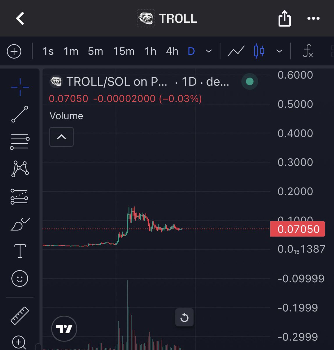 _Shadow36's tweet photo. I’m not a ta guy

But uhhhhh…

$Troll is about to fuckin rip. https://t.co/yD0Saocy8n