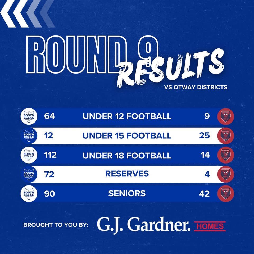 SouthColacSC's tweet photo. 4 wins out of 5 games for our football teams down at Gellibrand yesterday 🔵⚪️🦘 https://t.co/MSqMezhpNO