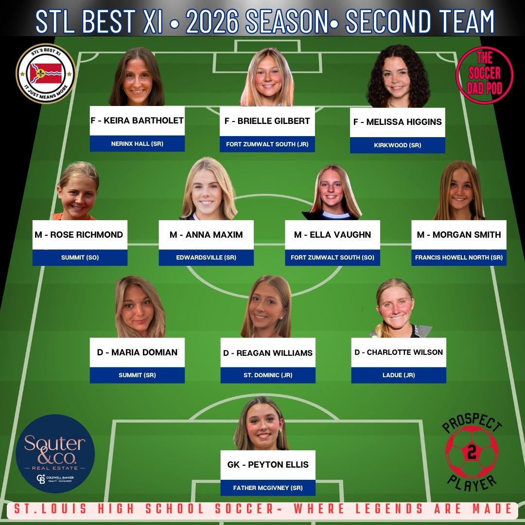 STL_Best_XI's tweet photo. The 2026 Season's STL Best XI is out!  This is an extremely tough list to make.  Huge congratulations to all of these players who represented their schools to the fullest extent!  These will all be players to keep an eye on in the future!  #WhereLegendsAreMade https://t.co/vDfASw2Xhv