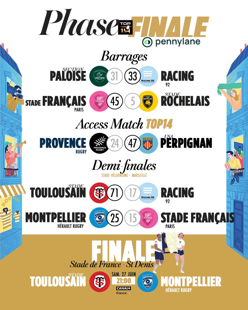 top14rugby's tweet photo. On y voit désormais un peu plus clair sur l'issue de cette #PhaseFinaleTOP14Pennylane ! 👀 https://t.co/XLbwx3PK4e