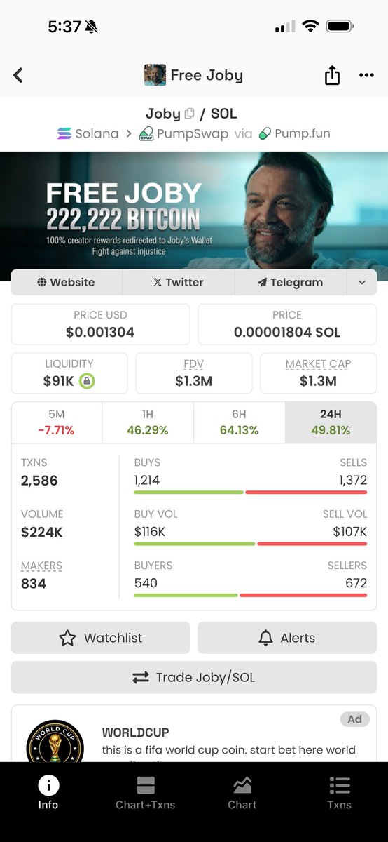 shibaOG2021's tweet photo. $JOBY chart looking juicy 👀

From low caps to 1.4M+ MC runs already. Next leg loading?

Join the Free Joby movement — awareness + degen gains.

DCA in and RT if you're in!

CA: 4SnKwnz6DyagftnFqdxsvWvehrcbEDhxmmXNQk2Jpump

#FreeJoby https://t.co/s6piMUOxJx