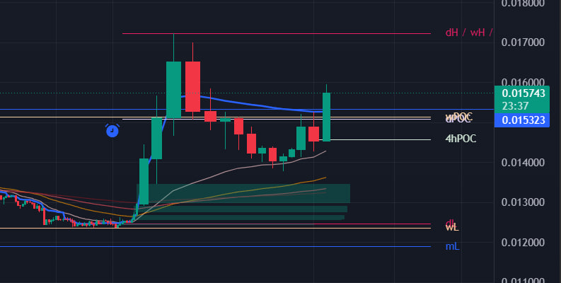 BULLxBTC's tweet photo. $RARE looks ready for another leg up https://t.co/yiKNjc1hkX
