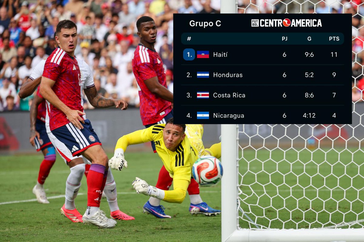 Futbolcentroame's tweet photo. ¿Hubiera Honduras o Costa Rica hecho un mejor trabajo en la Copa del Mundo? 🇭🇳🇨🇷

Haití fue la primera selección eliminada del mundial* https://t.co/PNEUSt5ond