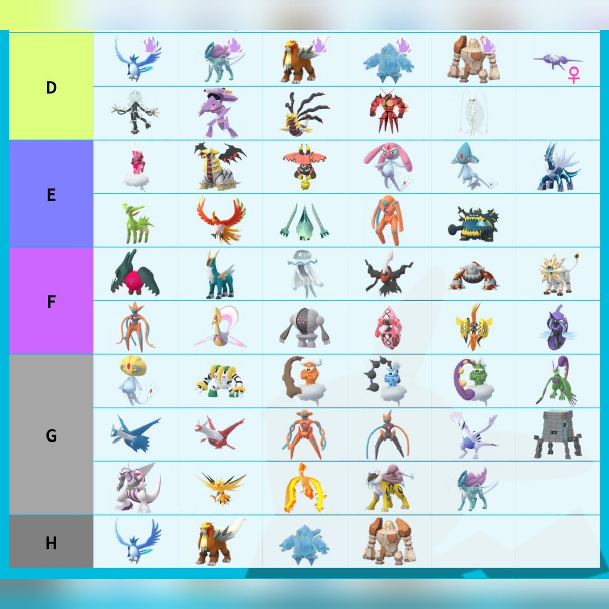 papaponpokemon's tweet photo. みんポケさんより伝説レイド優先度😌
詳細は下記より
https://t.co/4f9BLYOYgJ

＃伝説レイド優先度
＃みんポケ
＃伝説レイド
＃ポケモンGO https://t.co/C115mxLPdJ