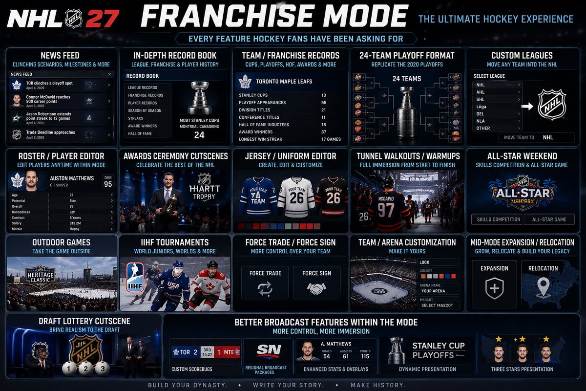 Bcordsie7's tweet photo. Here’s a summary of my #NHL27 wishlist! Obviously we won’t get everything, but that’s what wishlists are for🤭 https://t.co/DrT05mxyYc