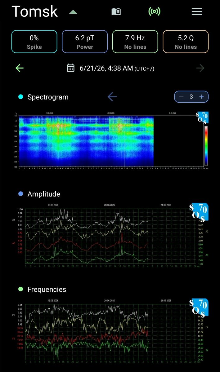 redheadtwit's tweet photo. Schumann Resonance evening update for 6/20/26. https://t.co/kmAstu7aNo