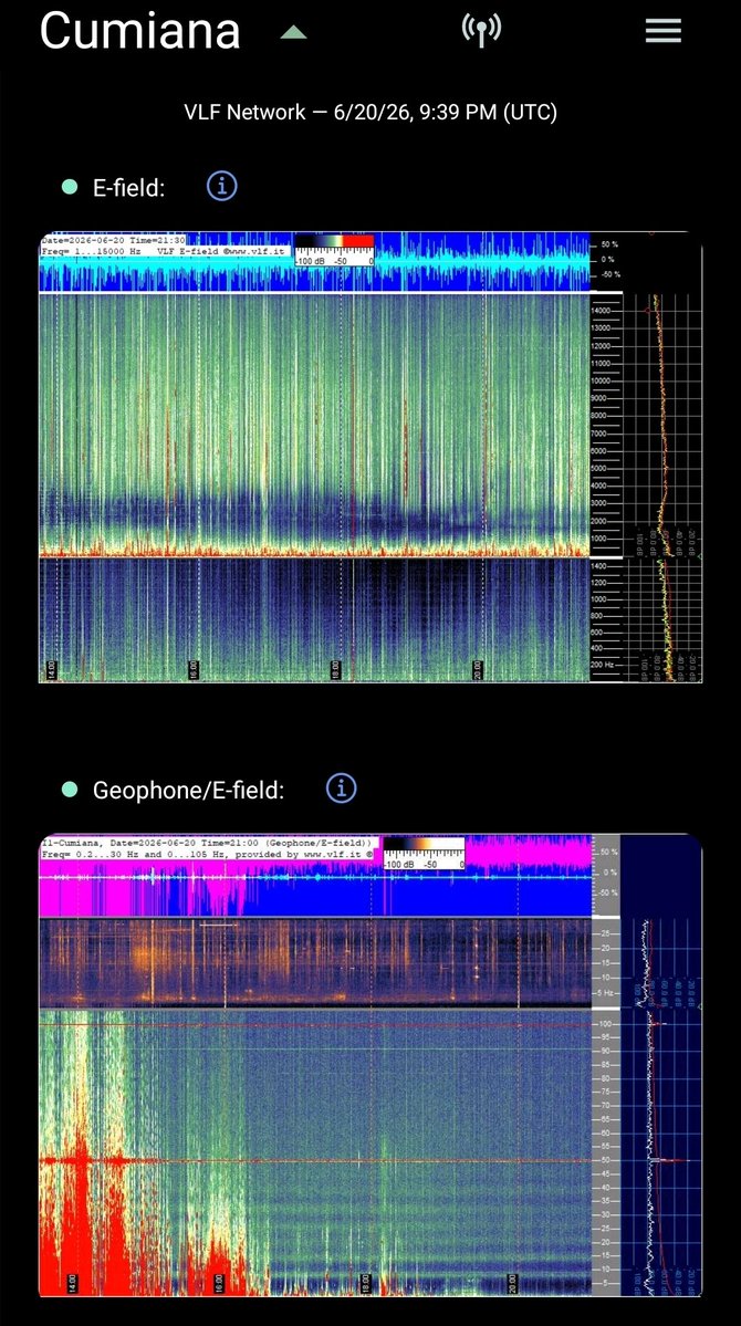 redheadtwit's tweet photo. Schumann Resonance evening update for 6/20/26. https://t.co/kmAstu7aNo