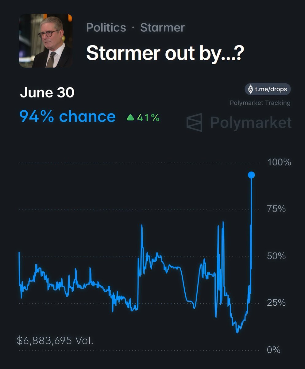 Drops Bot tweet media