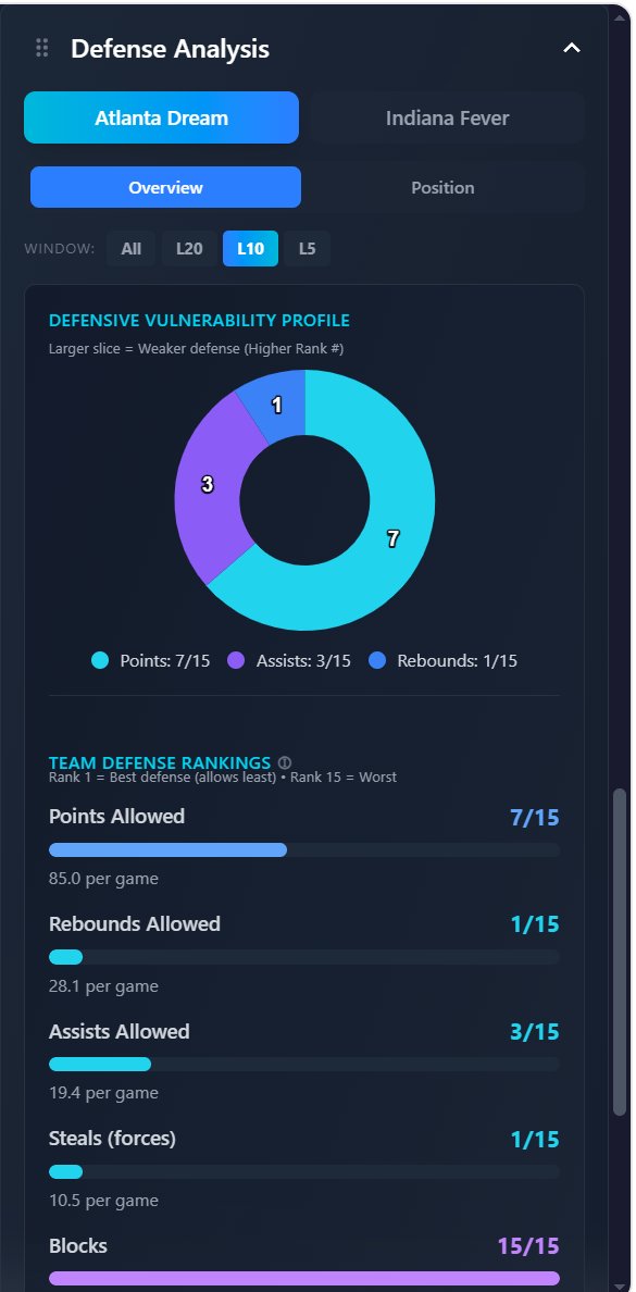stats_bench tweet picture