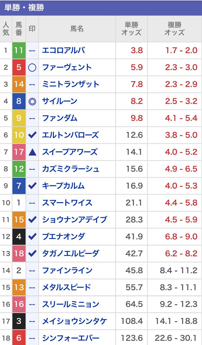 harukaje's tweet photo. しらさぎS https://t.co/fnBcDEMMZl