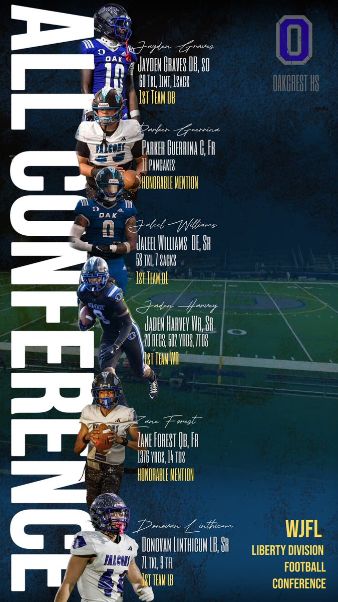 Zane2Forest's tweet photo. Freshmen ✔️ … sophomore seasons loading …. https://t.co/Mtqbo4Yl24
